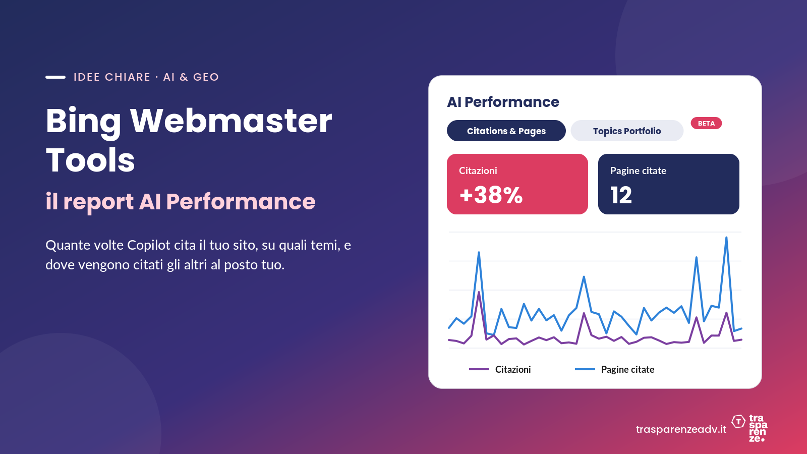 Bing Webmaster Tools e il report AI Performance: come vedere se le AI di Microsoft citano il tuo sito