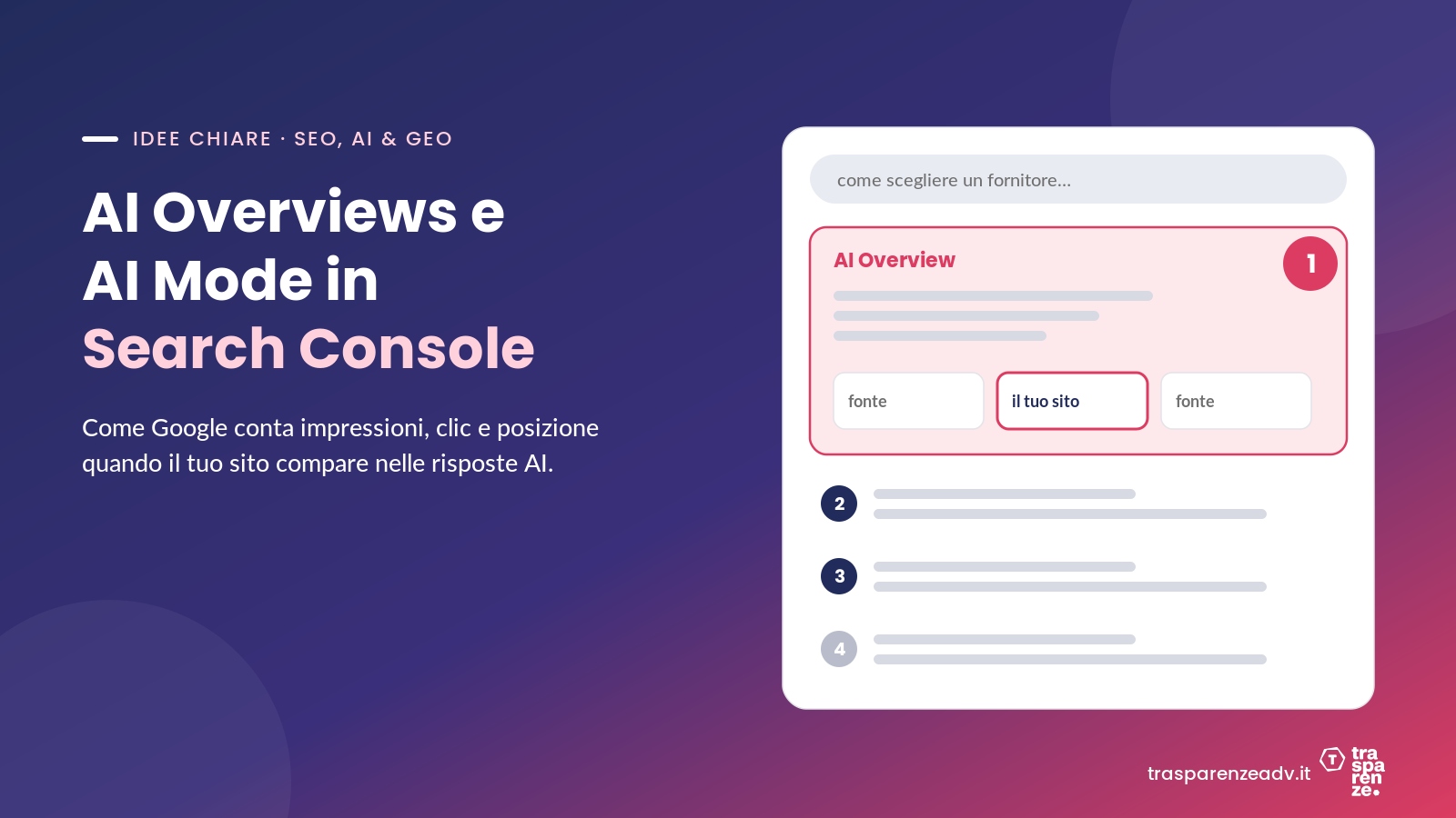 AI Overviews e AI Mode in Search Console: come Google calcola impressioni, clic e posizione