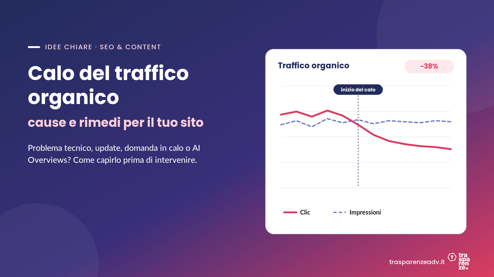 Calo del traffico organico: cause e rimedi per il tuo sito