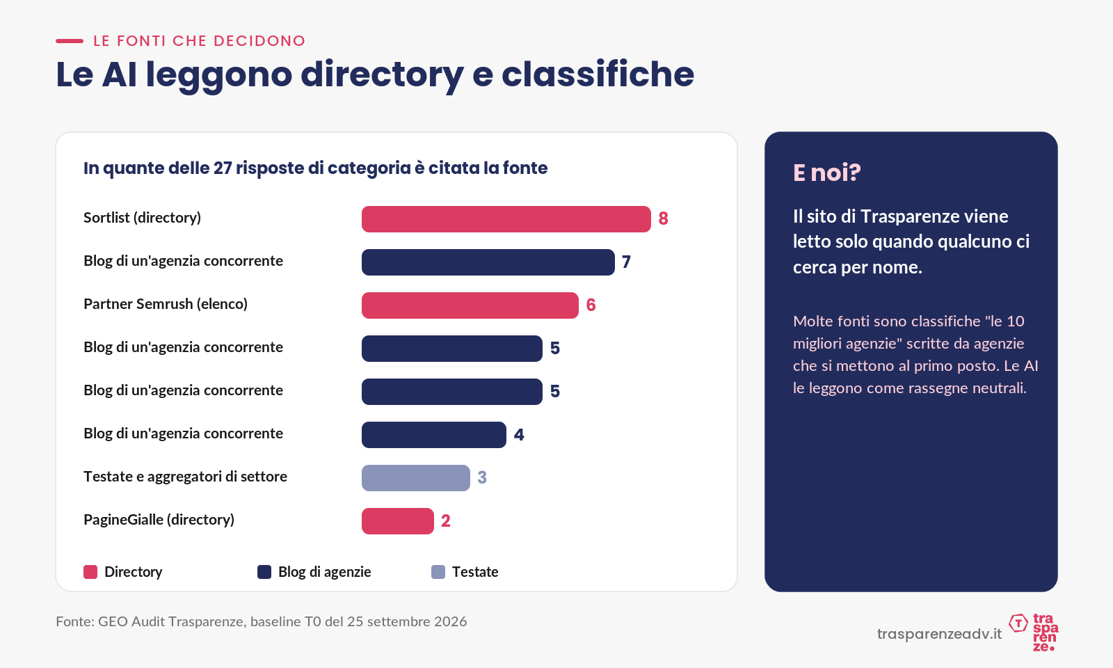 Le fonti che decidono le risposte di categoria