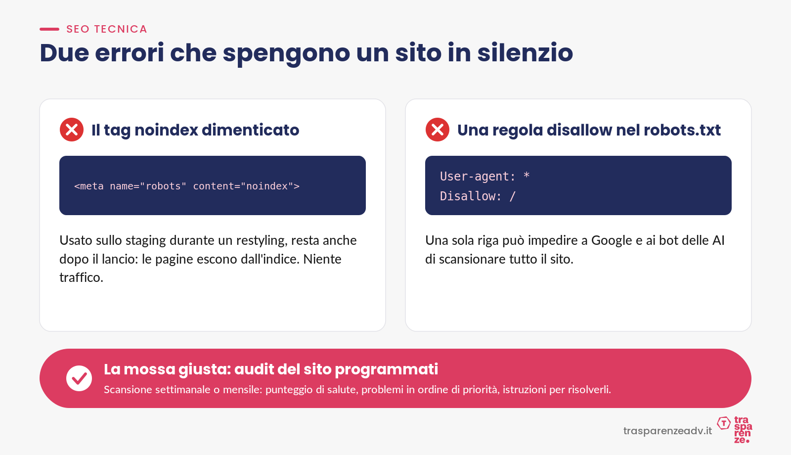 SEO tecnica: noindex, robots.txt e audit programmati