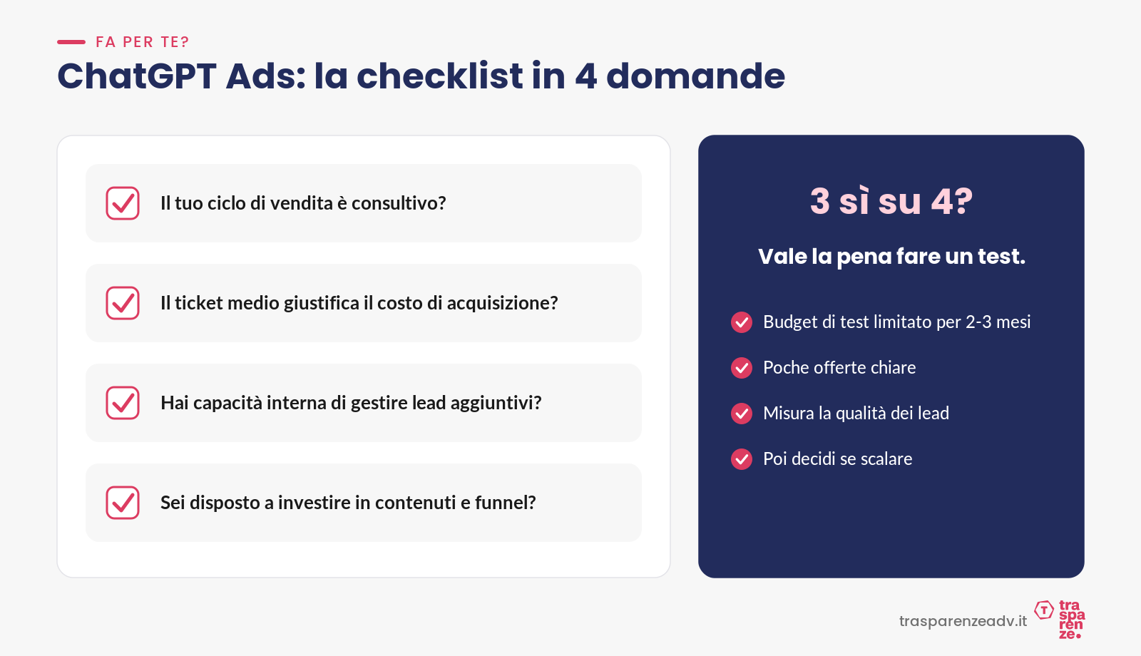 ChatGPT Ads: la checklist in 4 domande per capire se conviene fare un test