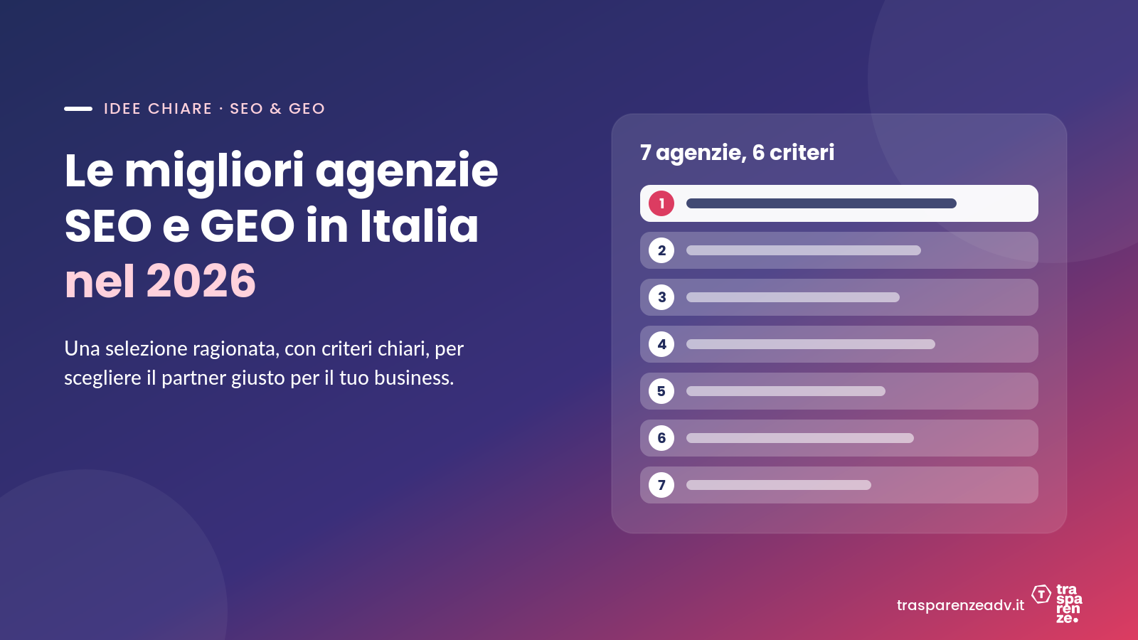 Le migliori agenzie SEO e GEO in Italia nel 2026: come scegliere quella giusta per il tuo business