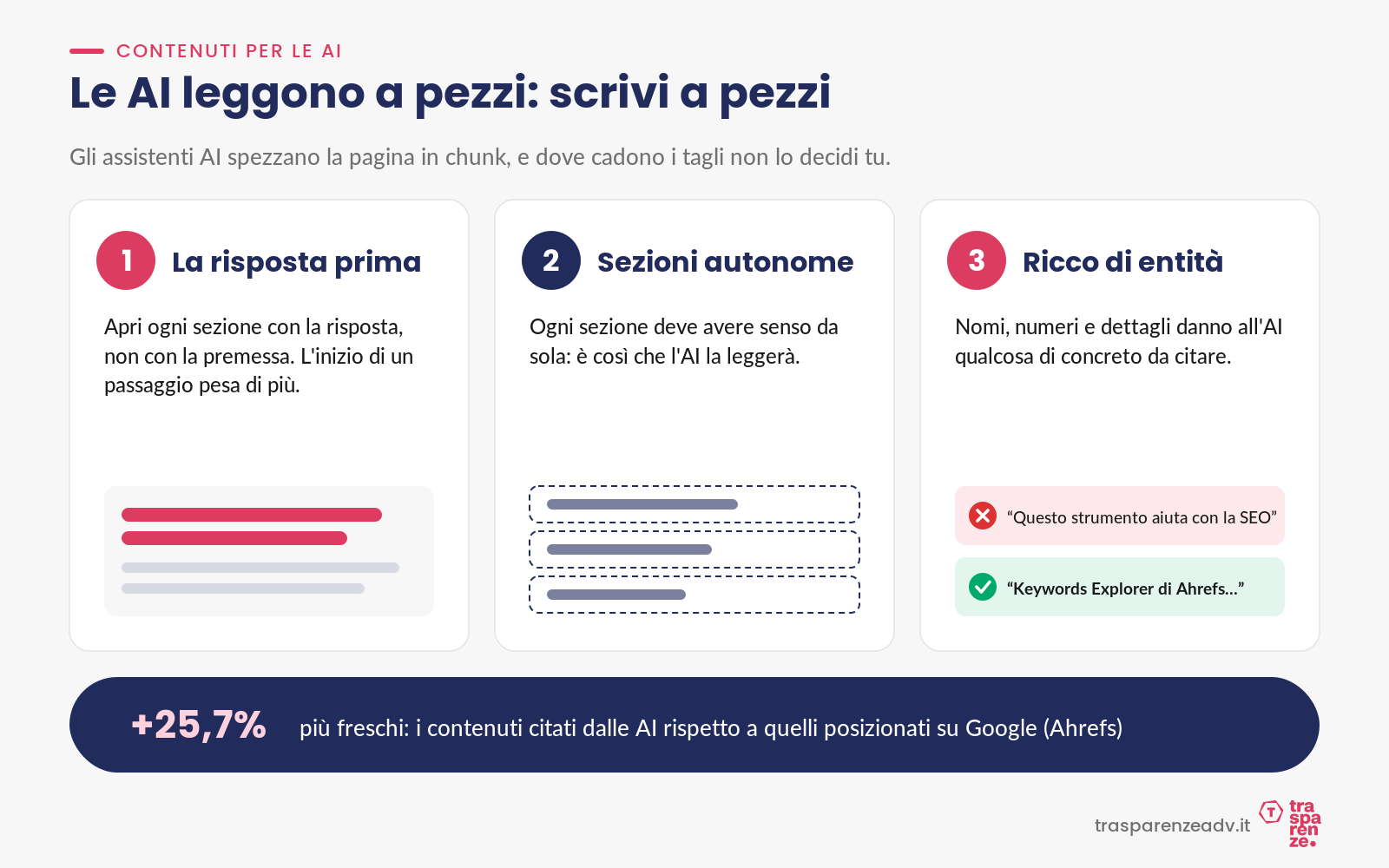 Tre abitudini per farsi citare dalle AI, più la freschezza