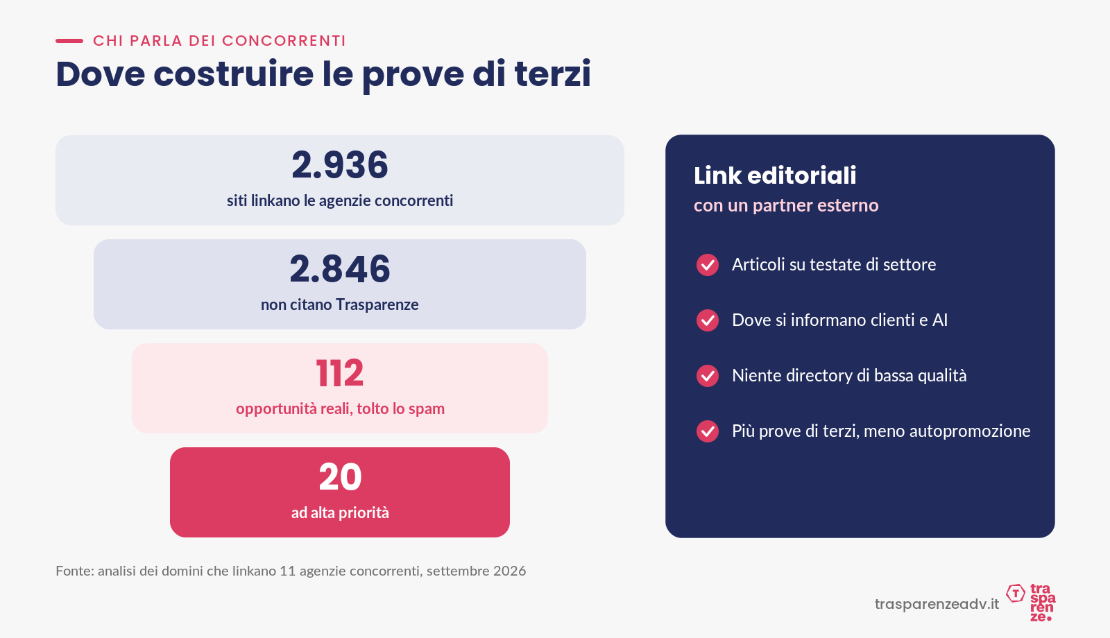 Chi parla dei concorrenti e non di noi