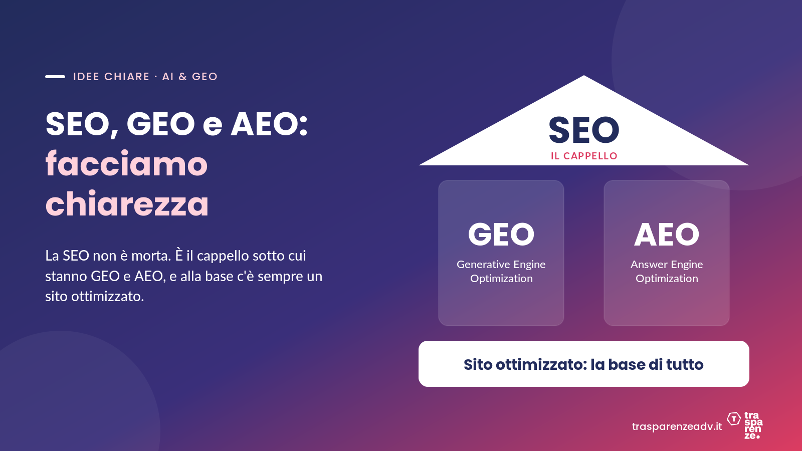 SEO, GEO e AEO: facciamo chiarezza (e vediamo cosa fare adesso)