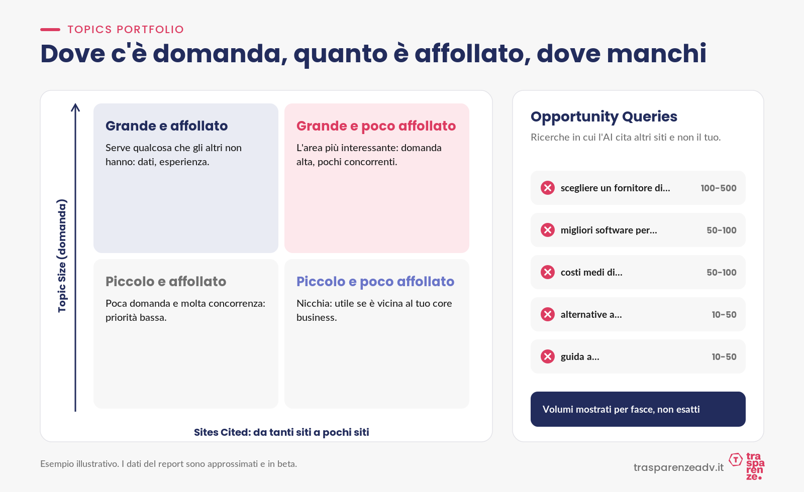 Topics Portfolio: come leggere temi e opportunità