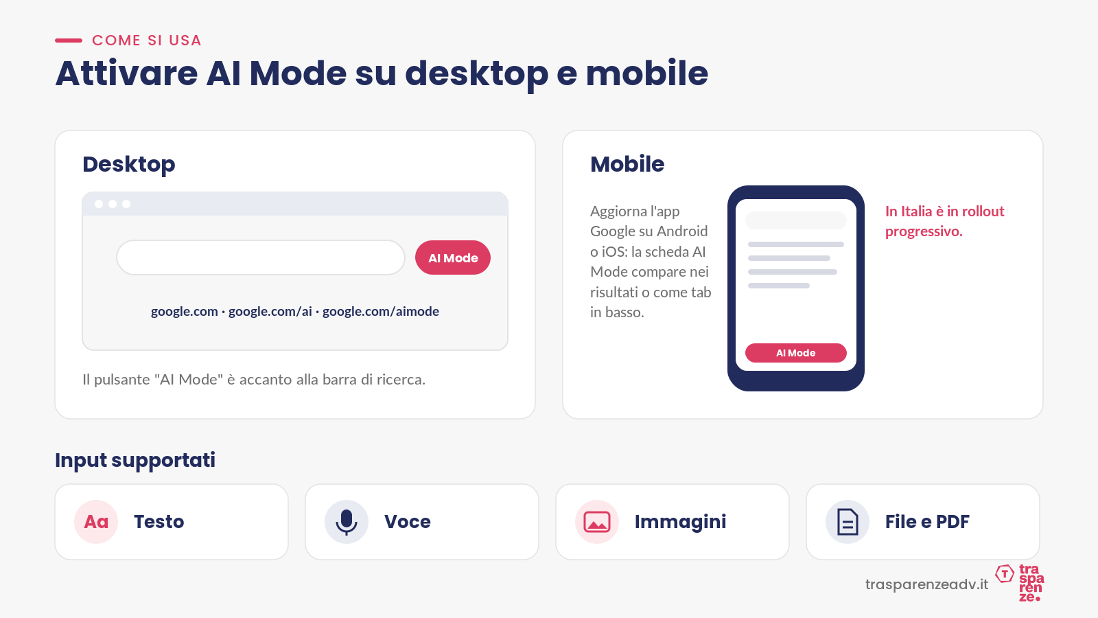 Attivare AI Mode su desktop e mobile