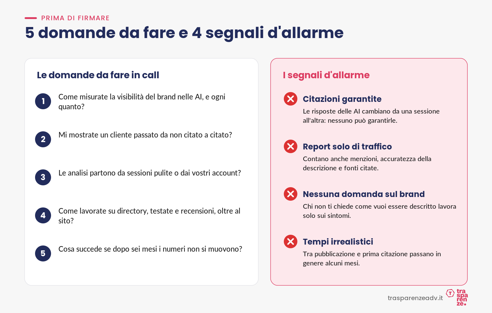 Le domande da fare in call e i segnali d’allarme