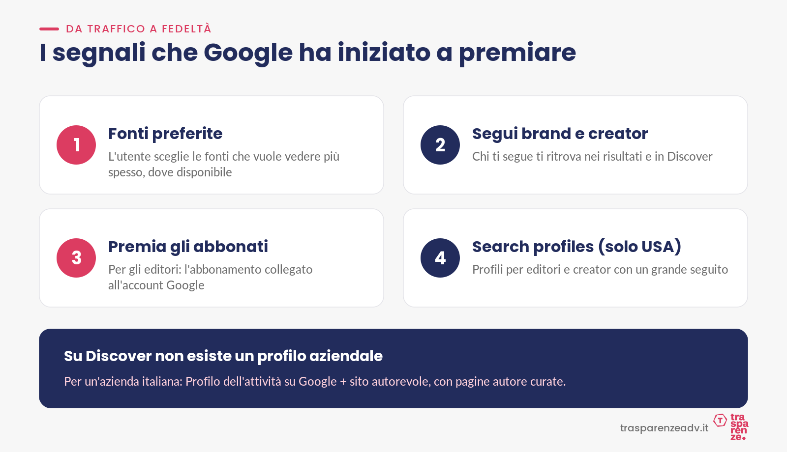 Da traffico a fedeltà: i segnali che Google premia