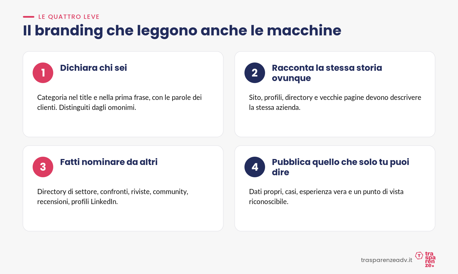 Le quattro leve di brand che leggono anche le macchine