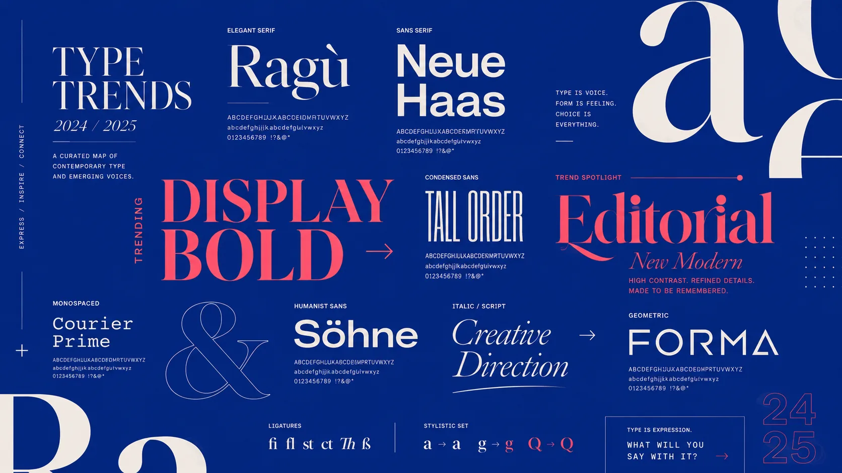 I 15 migliori Trend Font per il 2024
