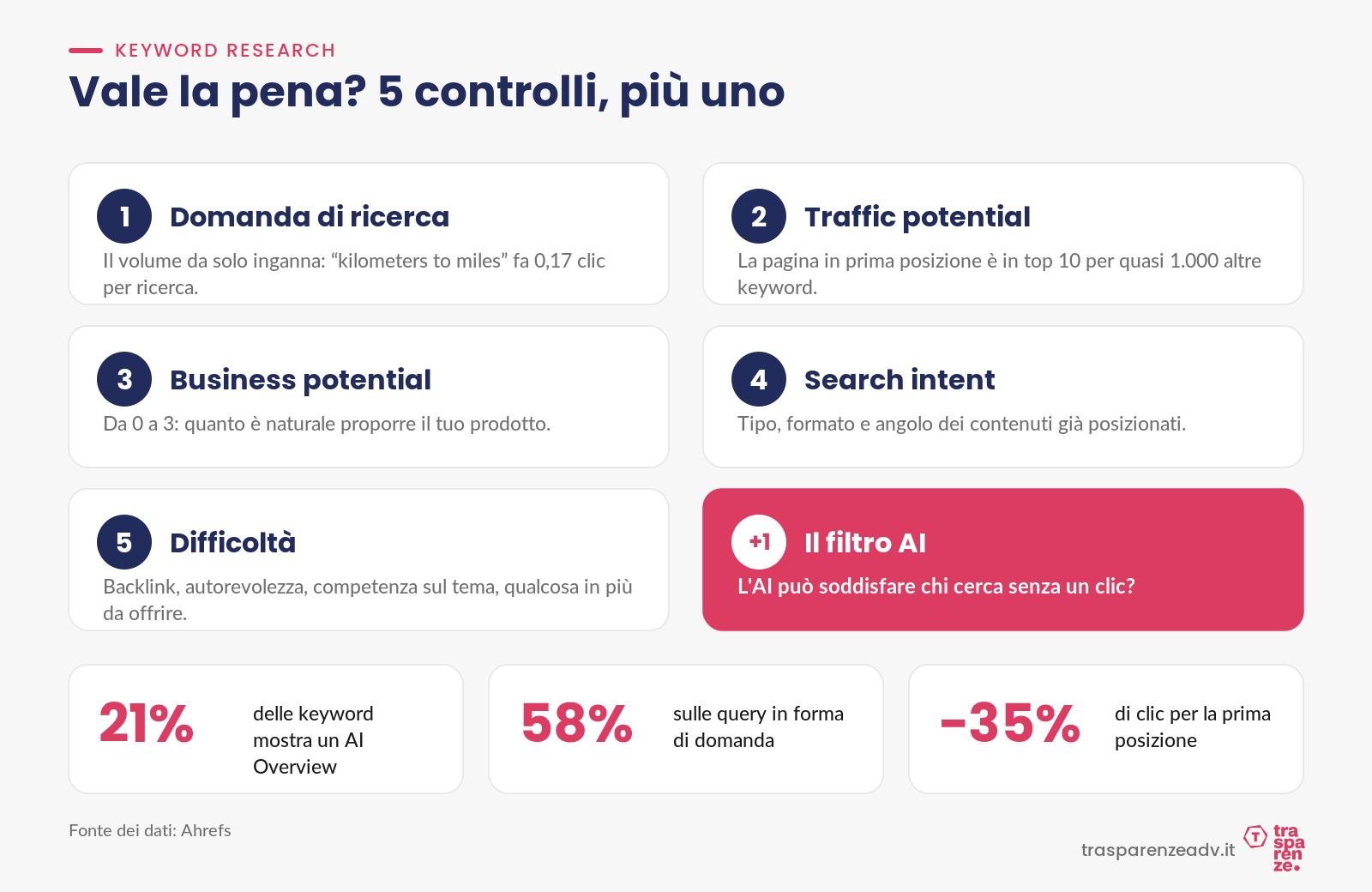La checklist in 5 punti più il filtro AI