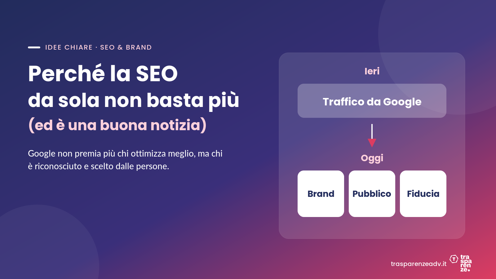 Perché la SEO da sola non basta più (e perché è una buona notizia)