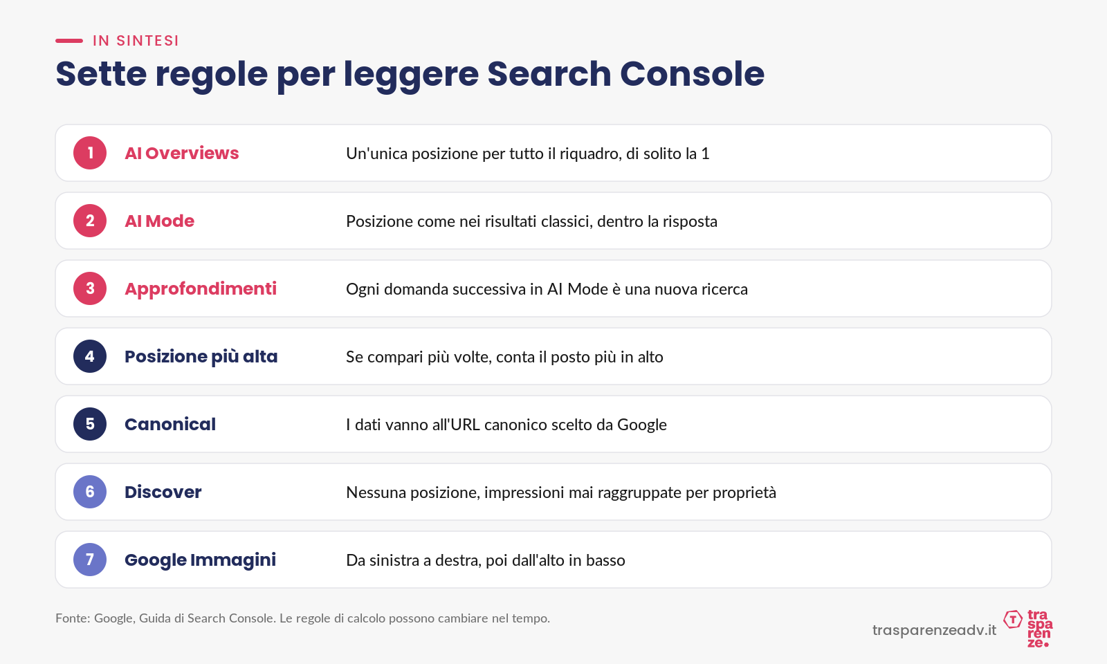 Le regole di Search Console in sintesi