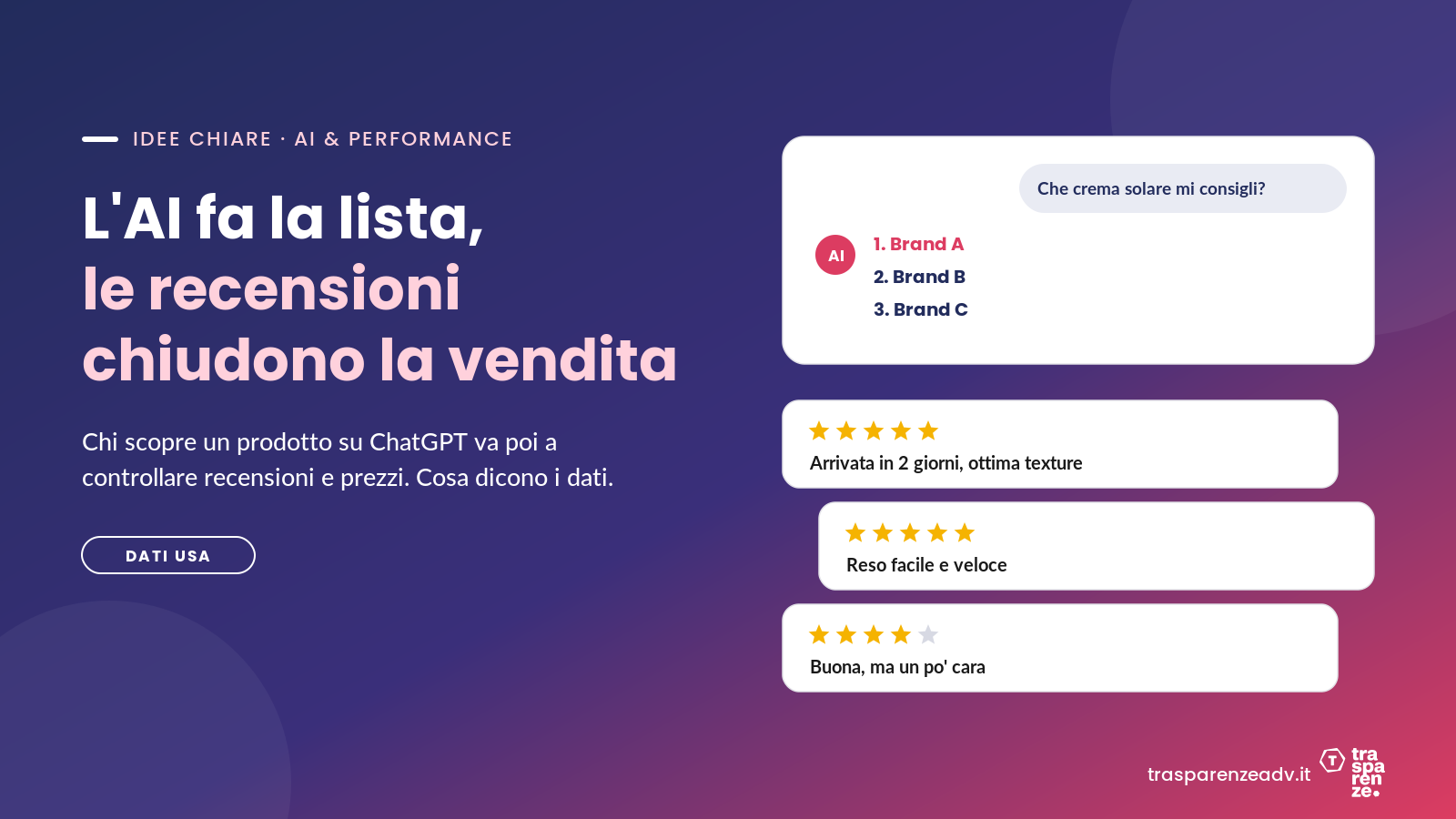 L’AI fa la lista, le recensioni chiudono la vendita: cosa dicono i dati su ChatGPT e acquisti online