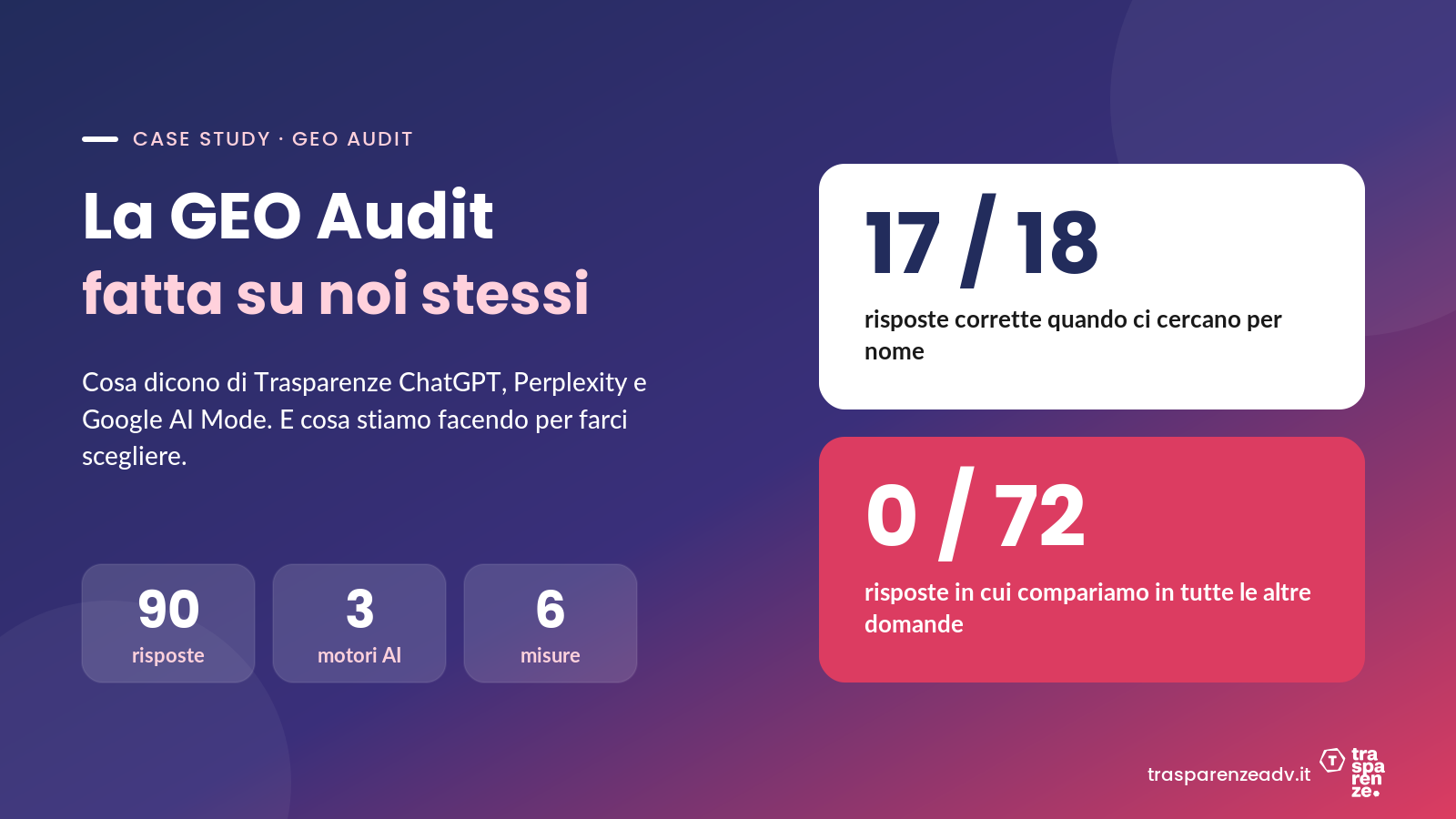 La GEO Audit di Trasparenze, fatta su noi stessi