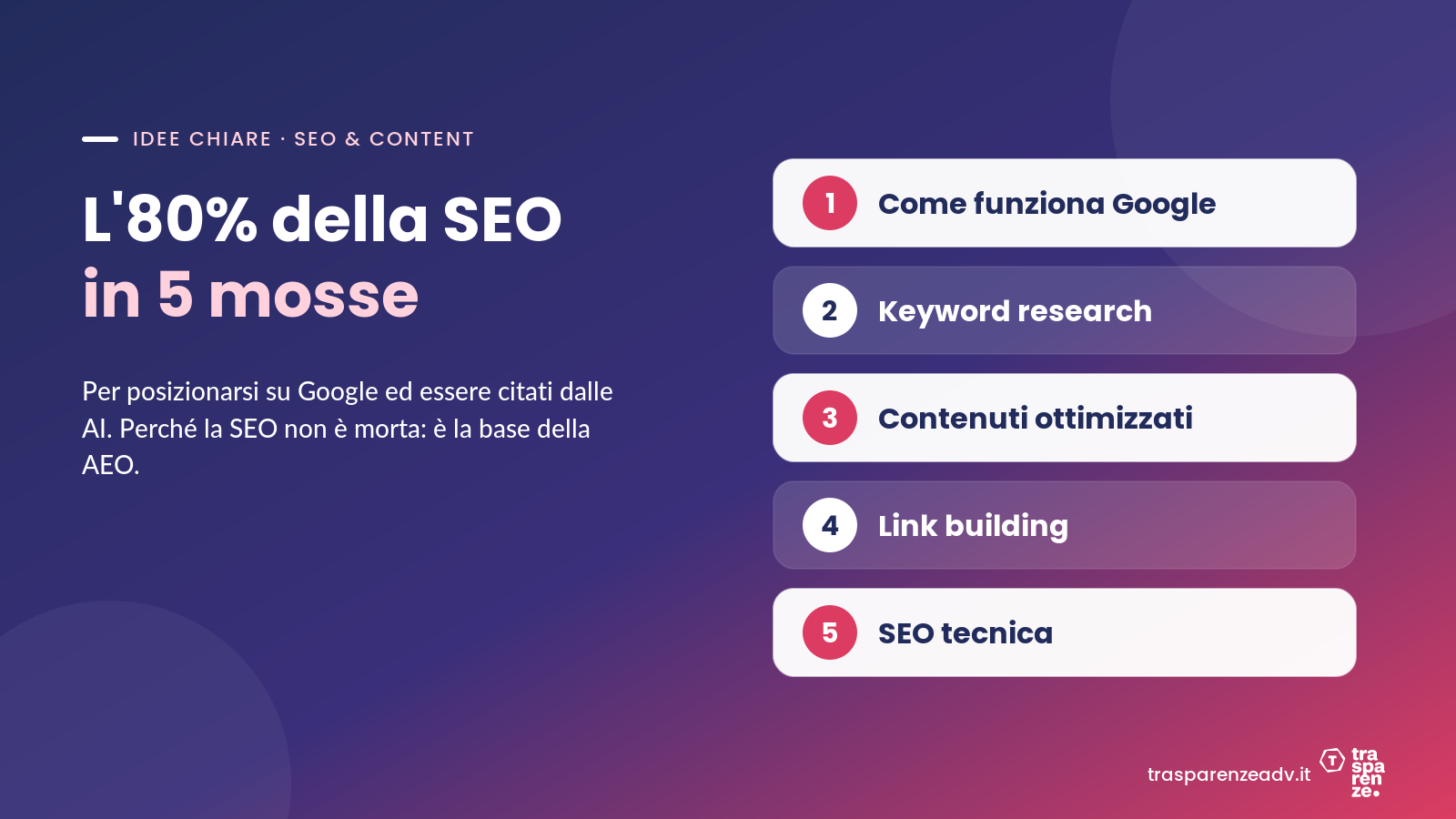L'80% della SEO in 5 mosse: posizionarsi su Google e farsi citare dalle AI