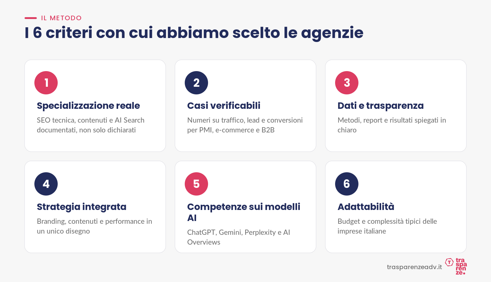 I 6 criteri di selezione delle agenzie