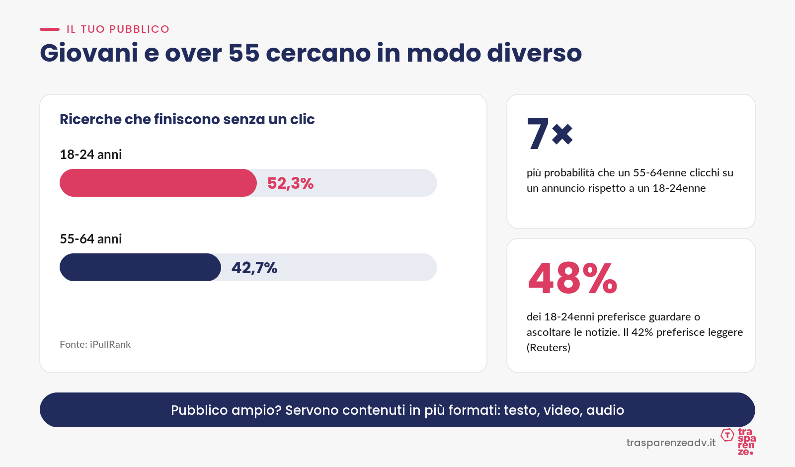 Il tuo pubblico non è uguale a quello degli altri