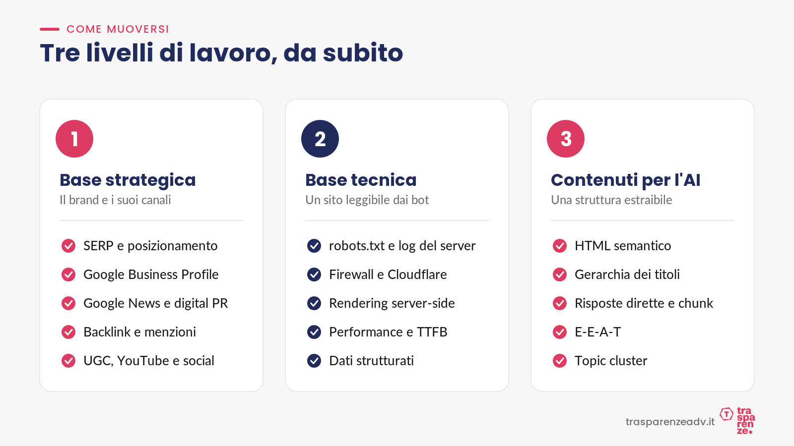 I tre livelli di lavoro: base strategica, base tecnica, contenuti per l’AI