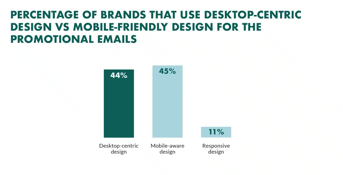 desktop vs. mobile. email