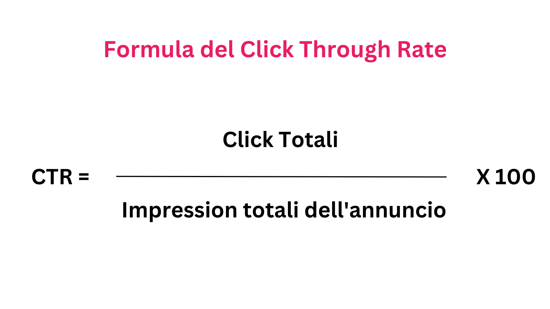 La formula per calcolare il ctr: Click totali diviso Impression dell'annuncio per 100