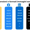 Dimensioni Immagini Social: la guida 2024