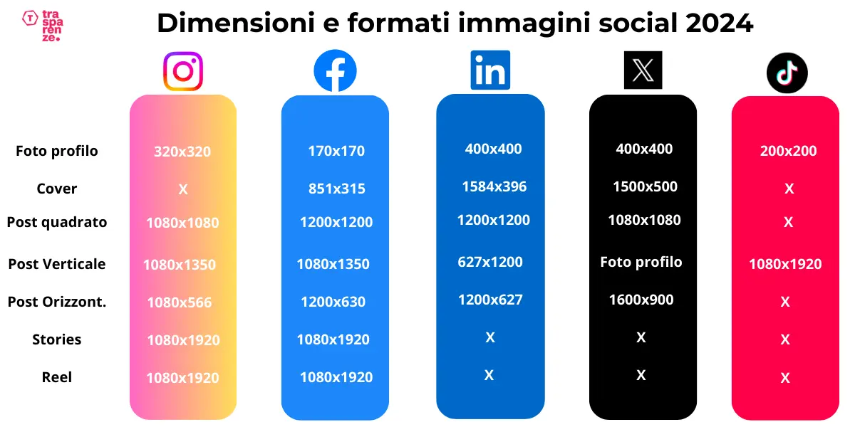 Dimensioni Immagini Social