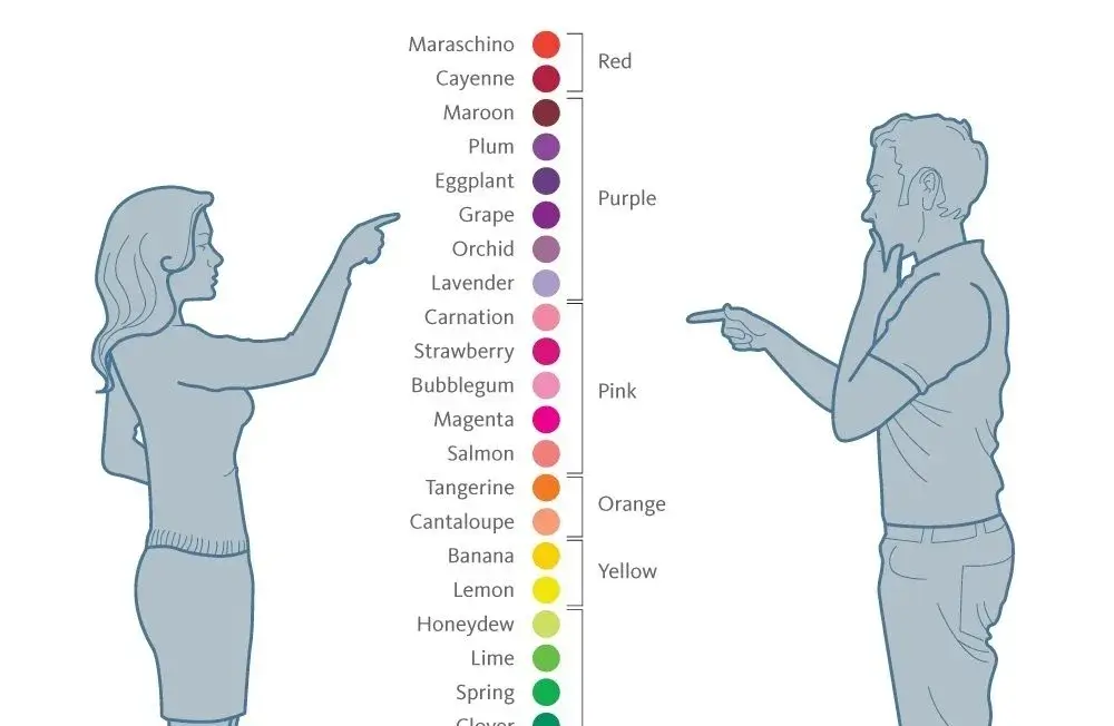 la psicologia dei colori nel marketing è diversa per uomini e donne