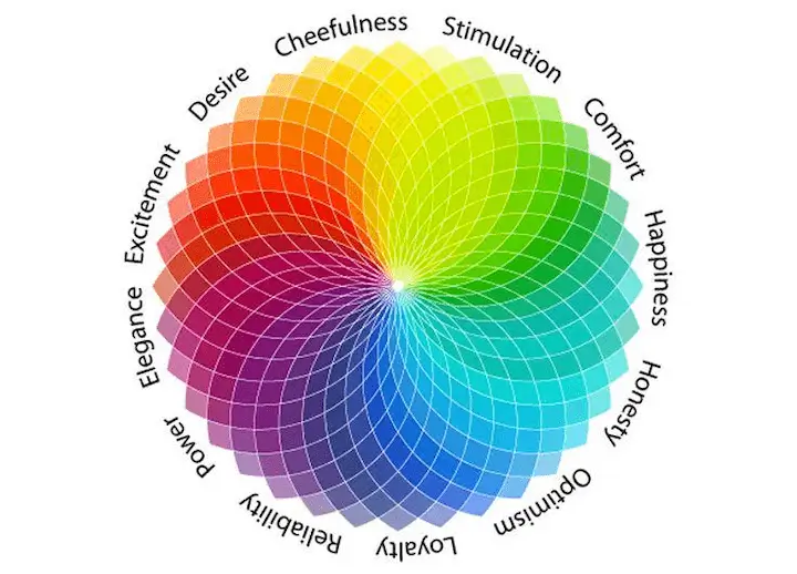 la girandola che esprime le varie sfumature della psicologia dei colori nel marketing