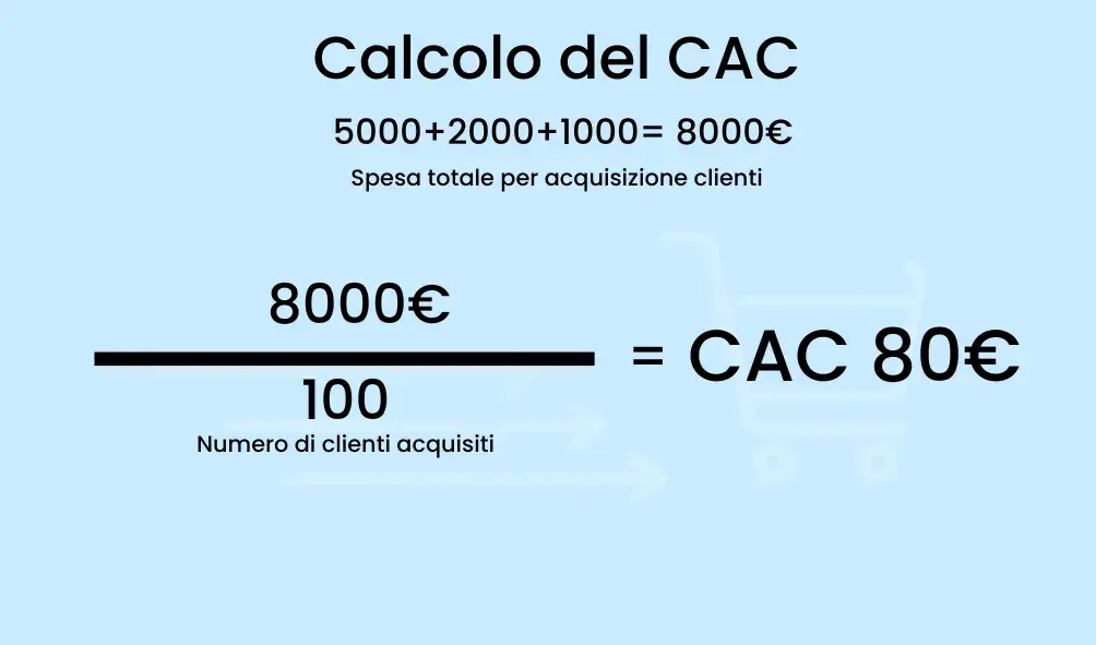 La formula semplice pe rcalcolare il CAC