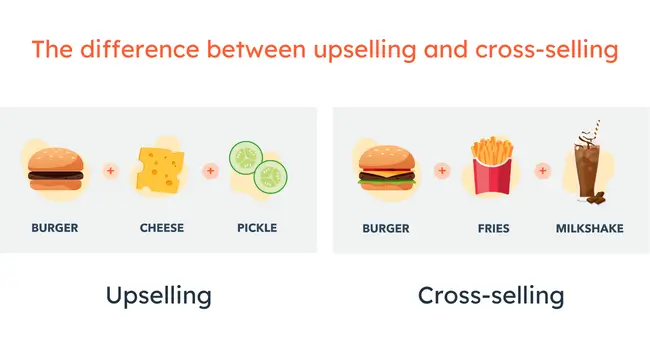 Differenze tra Up selling e Cross selling